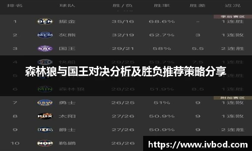 森林狼与国王对决分析及胜负推荐策略分享
